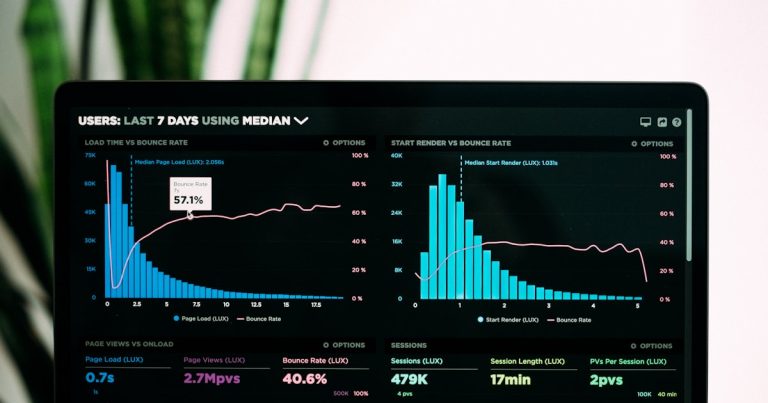 Charts and data graphs on a screen representing ACT Science figure analysis